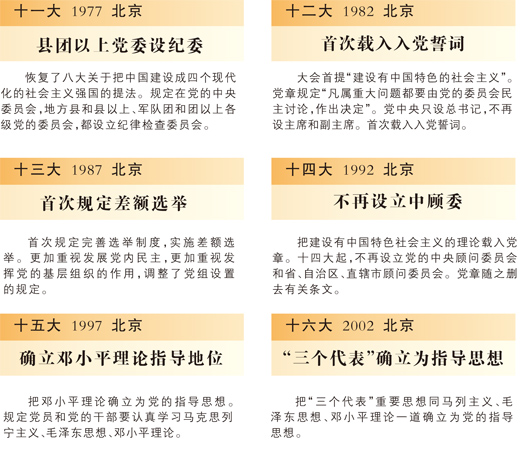 細數(shù)黨章歷次修改