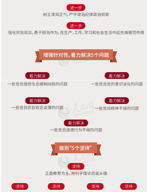 圖解：面向全體黨員開展的“兩學一做”究竟是什么？