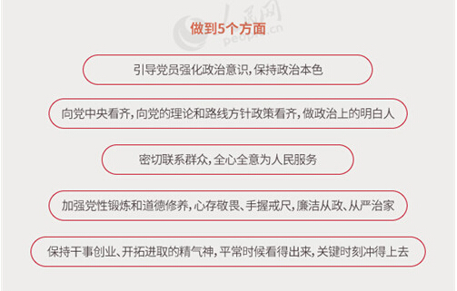 圖解：面向全體黨員開展的“兩學一做”究竟是什么？