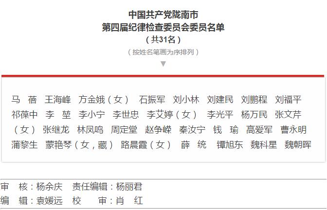 市第四次黨代會勝利閉幕！選出新一屆領導班子